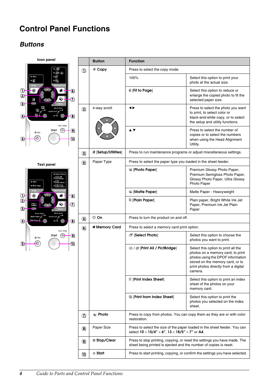 Control panel functions, Buttons, Guide to parts and control panel functions | Epson STYLUS DX6000 User Manual | Page 6 / 36