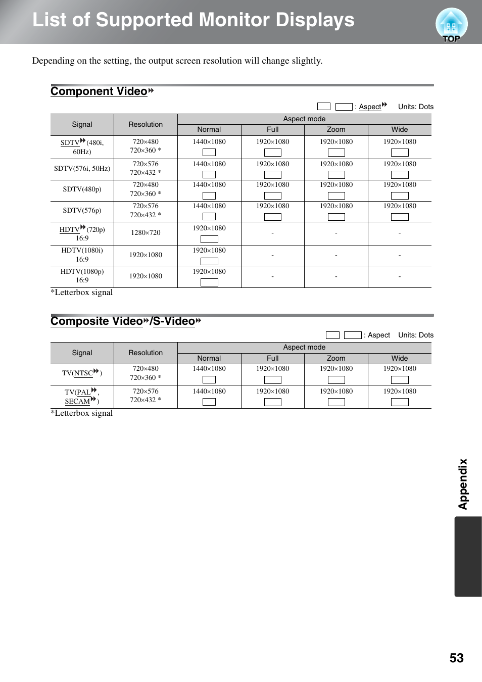 List of supported monitor displays, Component video, Composite video/s-video | Appendix, Composite video /s-video | Epson EH-TW3000 User Manual | Page 55 / 64