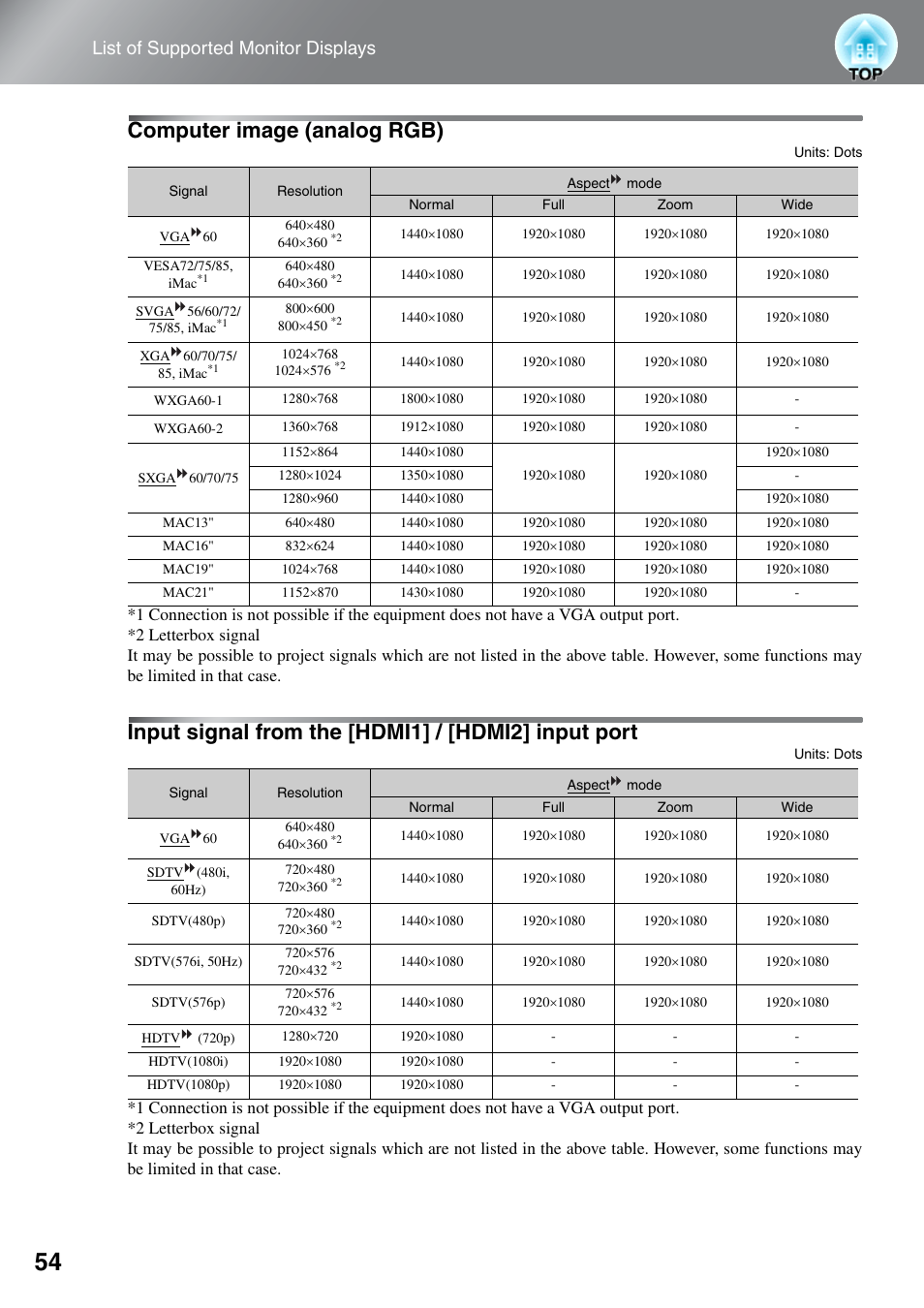 Computer image (analog rgb), Input signal from the [hdmi1] / [hdmi2] input port, Input signal from the [hdmi1] / [hdmi2 | Input port, List of supported monitor displays | Epson EH-TW3000 User Manual | Page 56 / 64