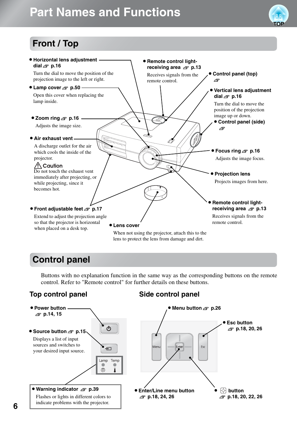 Part names and functions, Front / top, Control panel | Front / top control panel, Top control panel side control panel | Epson EH-TW3000 User Manual | Page 8 / 64