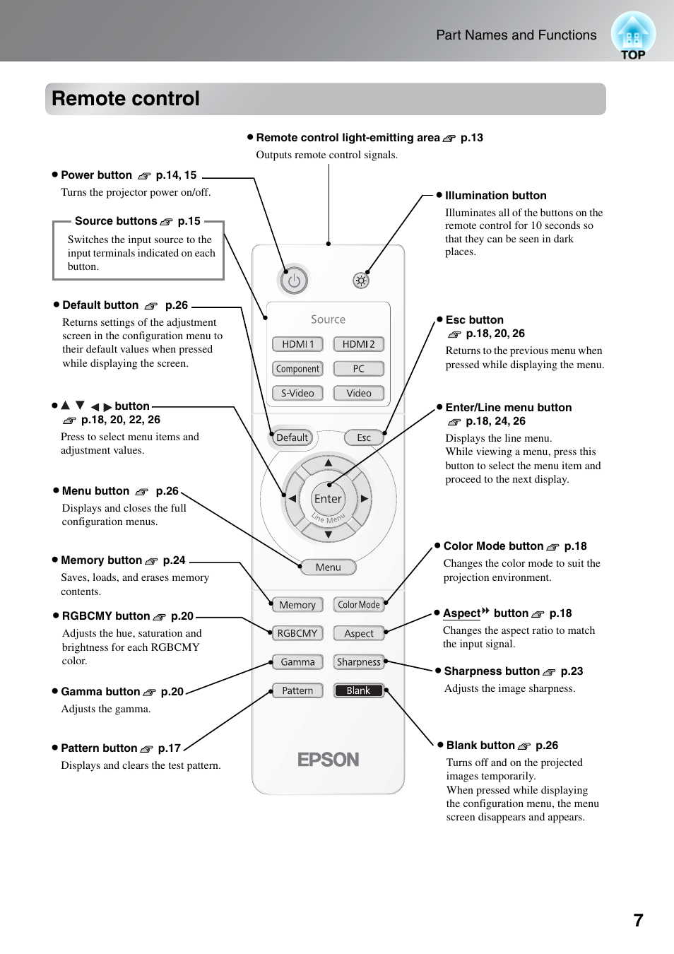 Remote control | Epson EH-TW3000 User Manual | Page 9 / 64