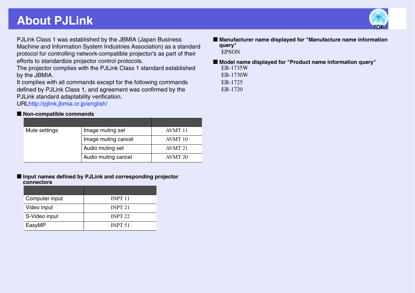 About pjlink | Epson EB 1735W User Manual | Page 102 / 116