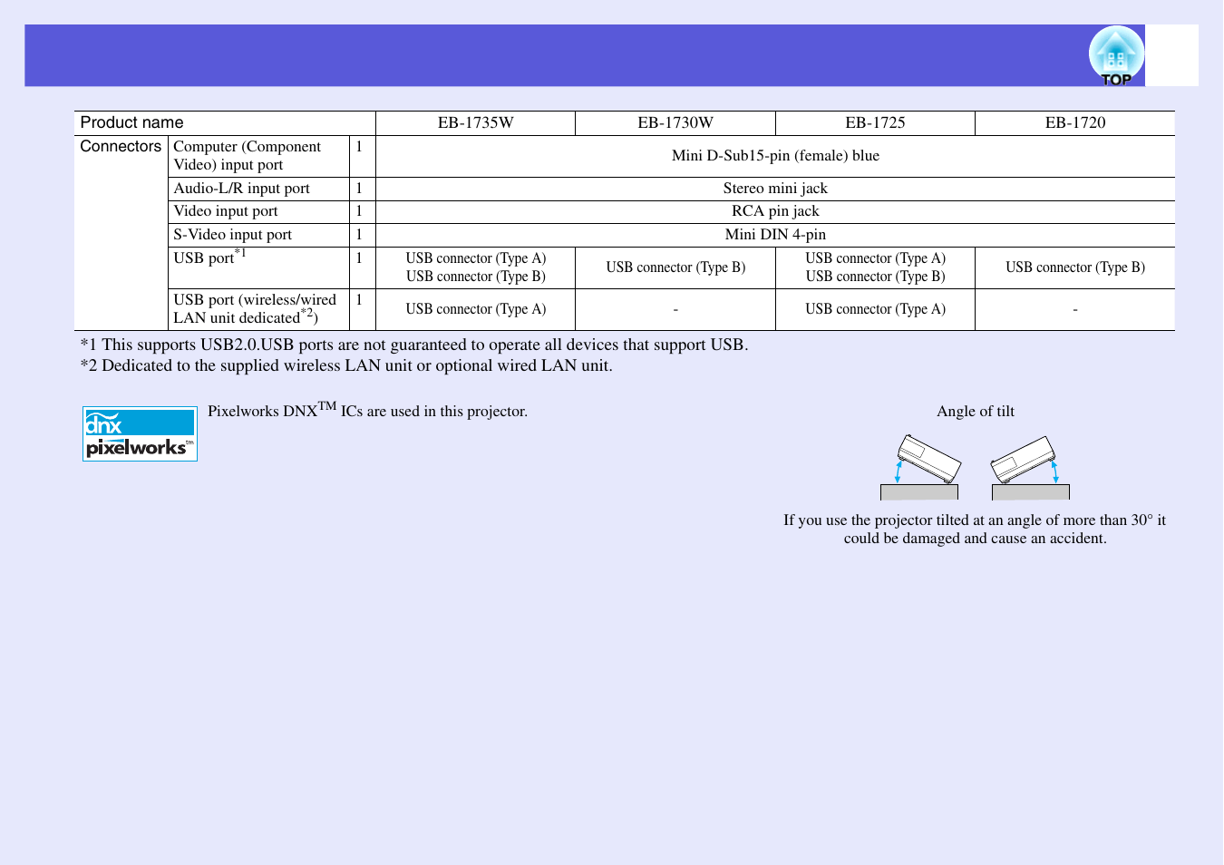 Epson EB 1735W User Manual | Page 108 / 116