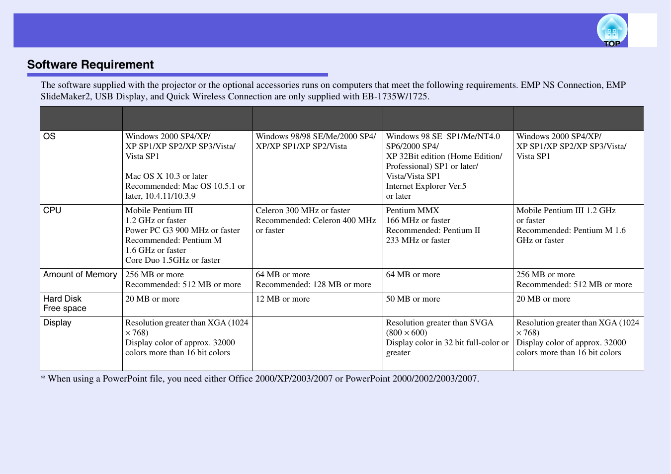 Software requirement | Epson EB 1735W User Manual | Page 109 / 116