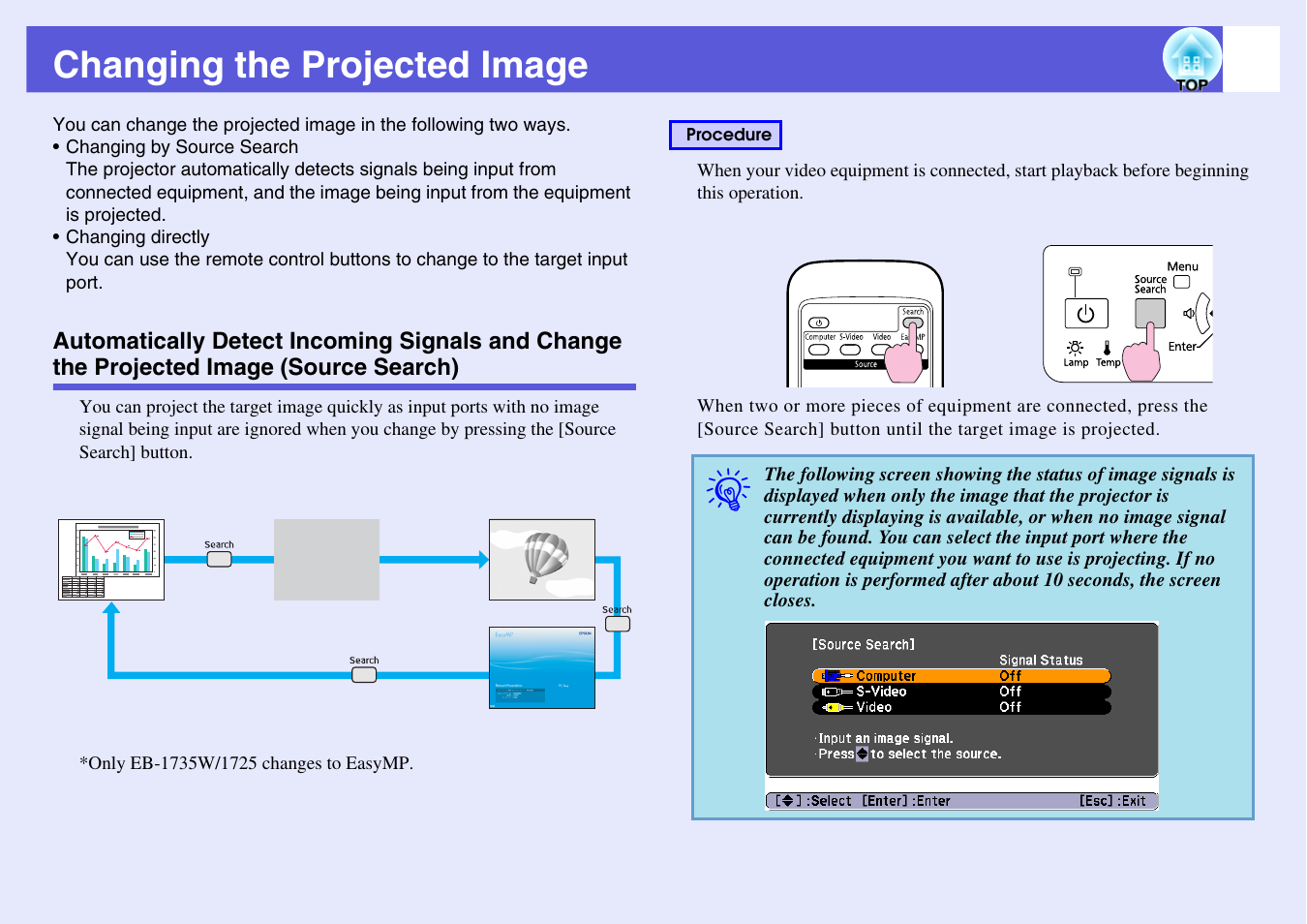 Changing the projected image, P.15, Automatically detect incoming signals and | Change the projected image (source search) | Epson EB 1735W User Manual | Page 15 / 116