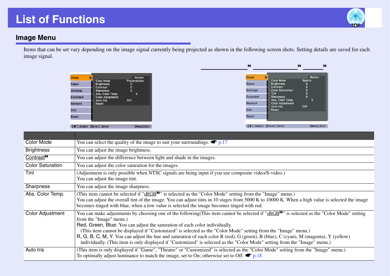 List of functions, Image menu, P.39 | N menu. s | Epson EB 1735W User Manual | Page 39 / 116