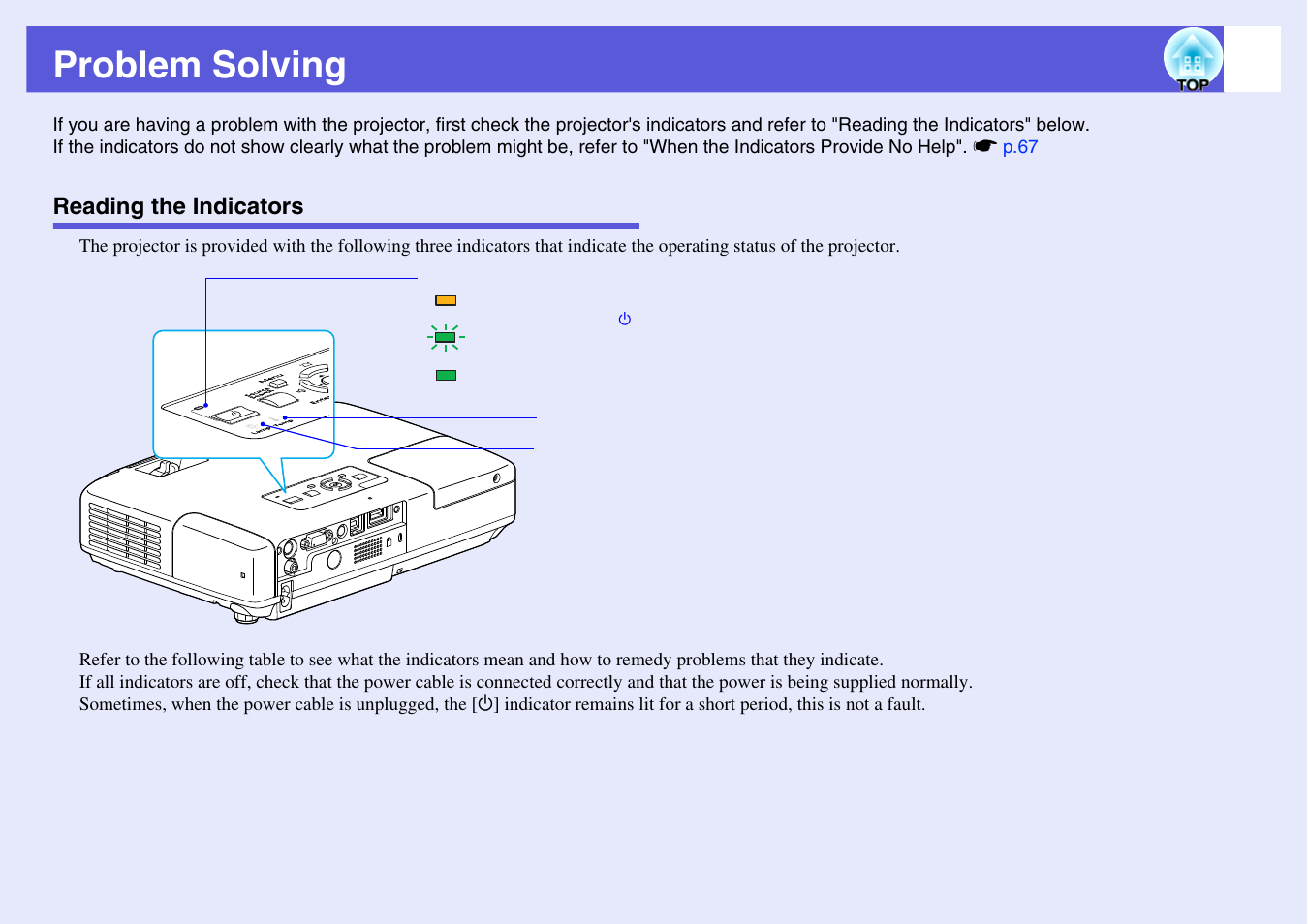 Problem solving, Reading the indicators, R. s | P.64 | Epson EB 1735W User Manual | Page 64 / 116