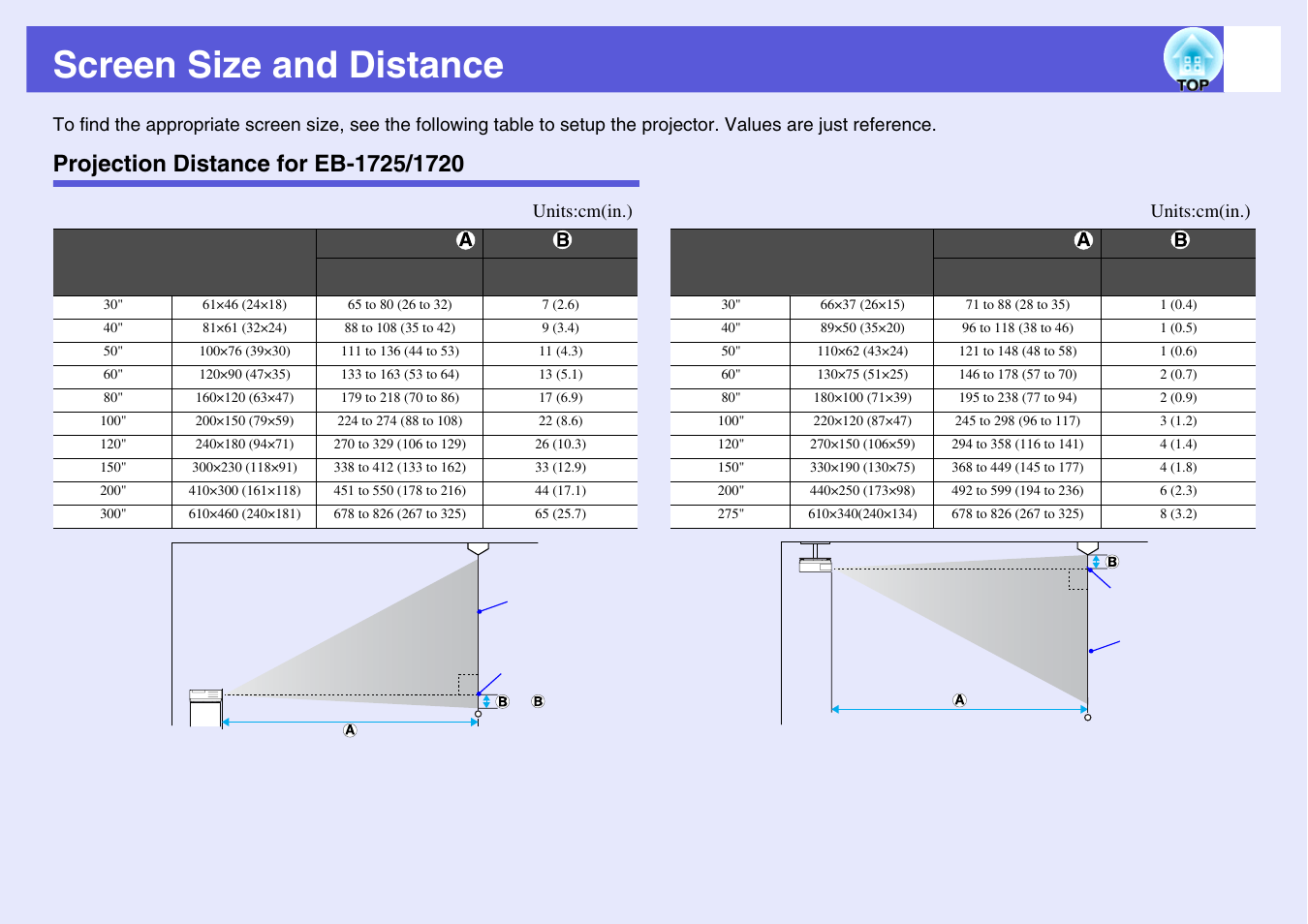 Screen size and distance, Projection distance for eb-1725/1720, The recommended range. s | P.92 | Epson EB 1735W User Manual | Page 92 / 116