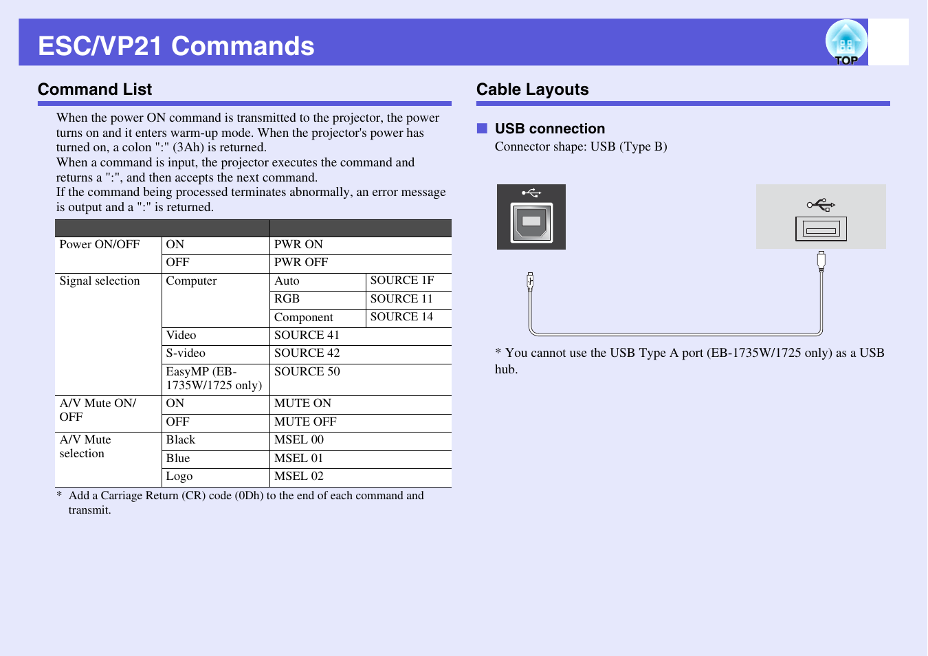 Esc/vp21 commands, Command list, Cable layouts | Command list cable layouts, Usb connection | Epson EB 1735W User Manual | Page 99 / 116