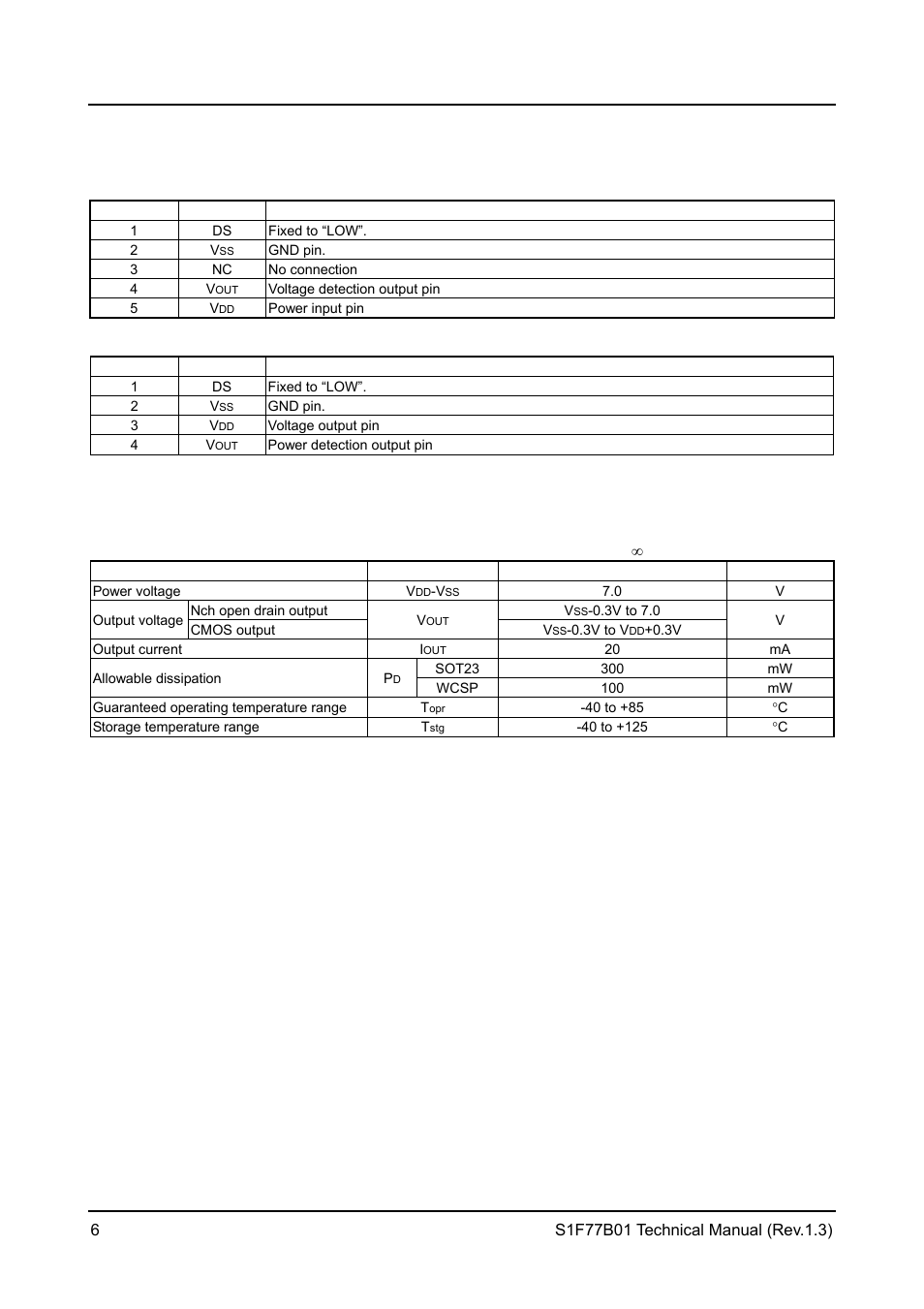 Pin description, Absolute maximum ratings | Epson S1F77B01 User Manual | Page 10 / 20