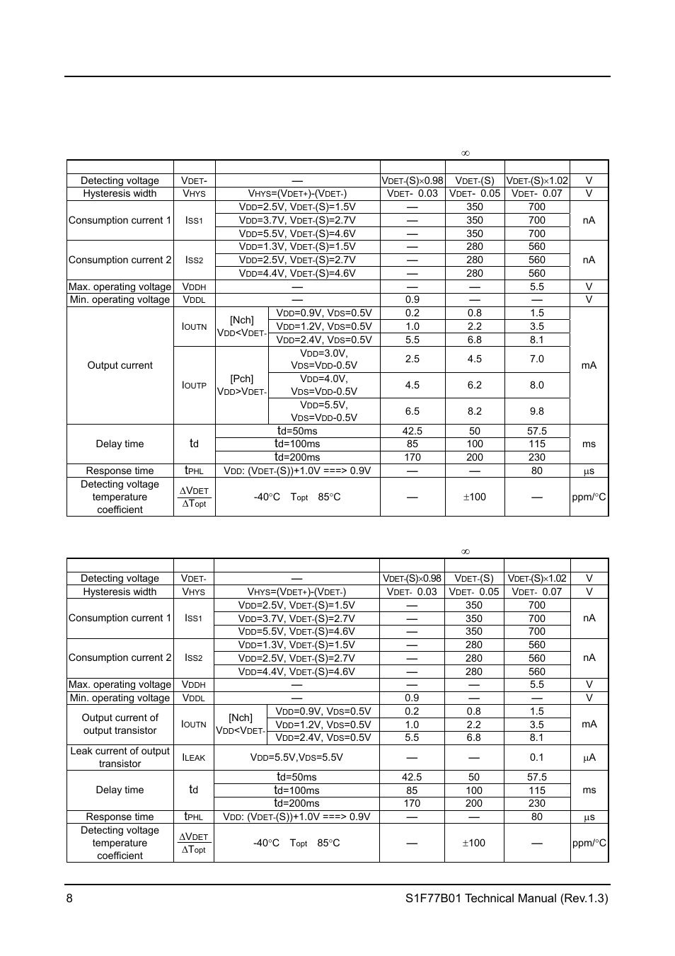 Epson S1F77B01 User Manual | Page 12 / 20