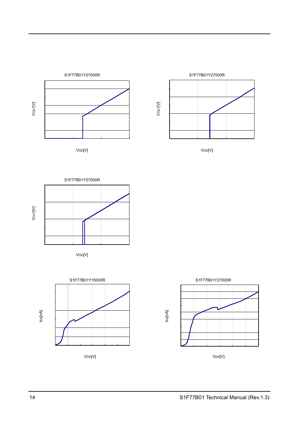 Characteristic example | Epson S1F77B01 User Manual | Page 18 / 20