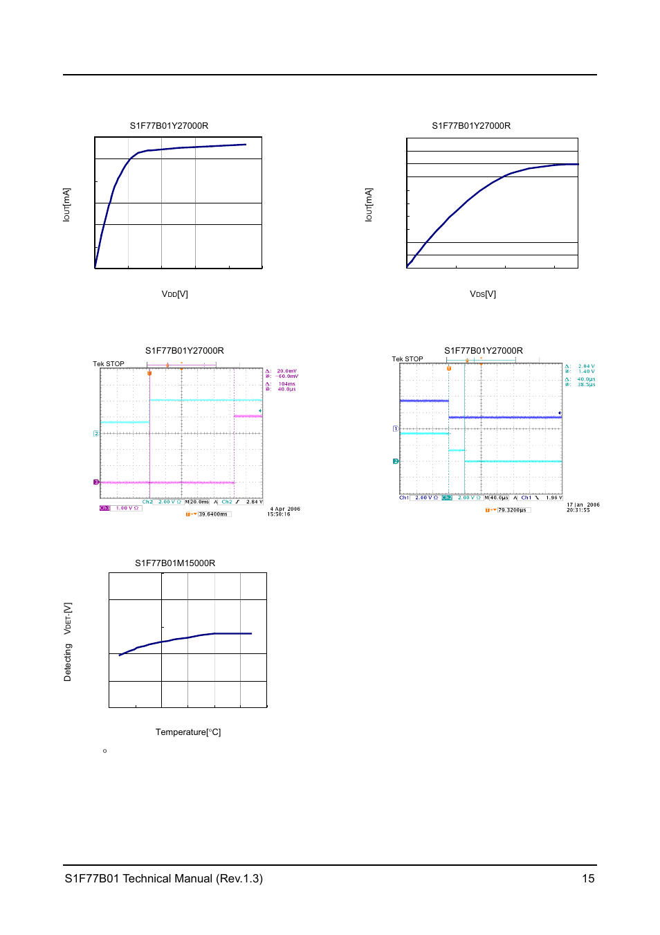 Characteristic example | Epson S1F77B01 User Manual | Page 19 / 20