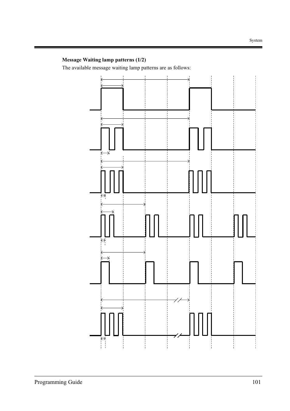 Programming guide 101 | Panasonic KX-TD500 User Manual | Page 101 / 394