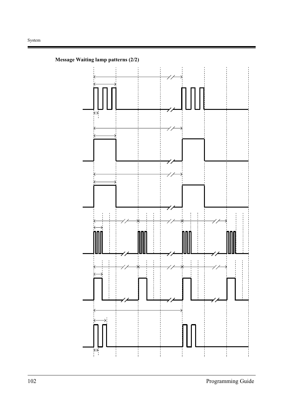 102 programming guide | Panasonic KX-TD500 User Manual | Page 102 / 394