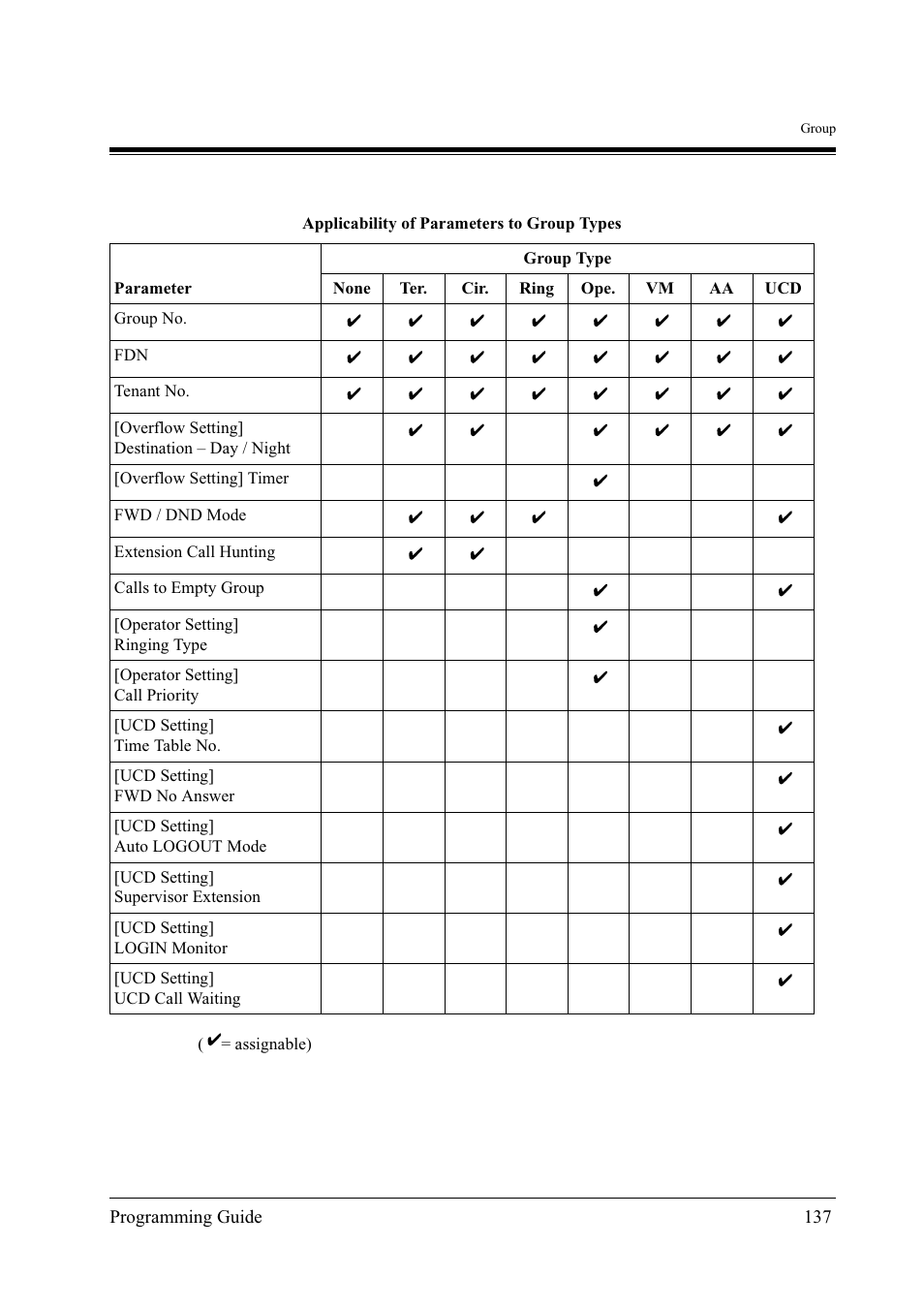 Panasonic KX-TD500 User Manual | Page 137 / 394