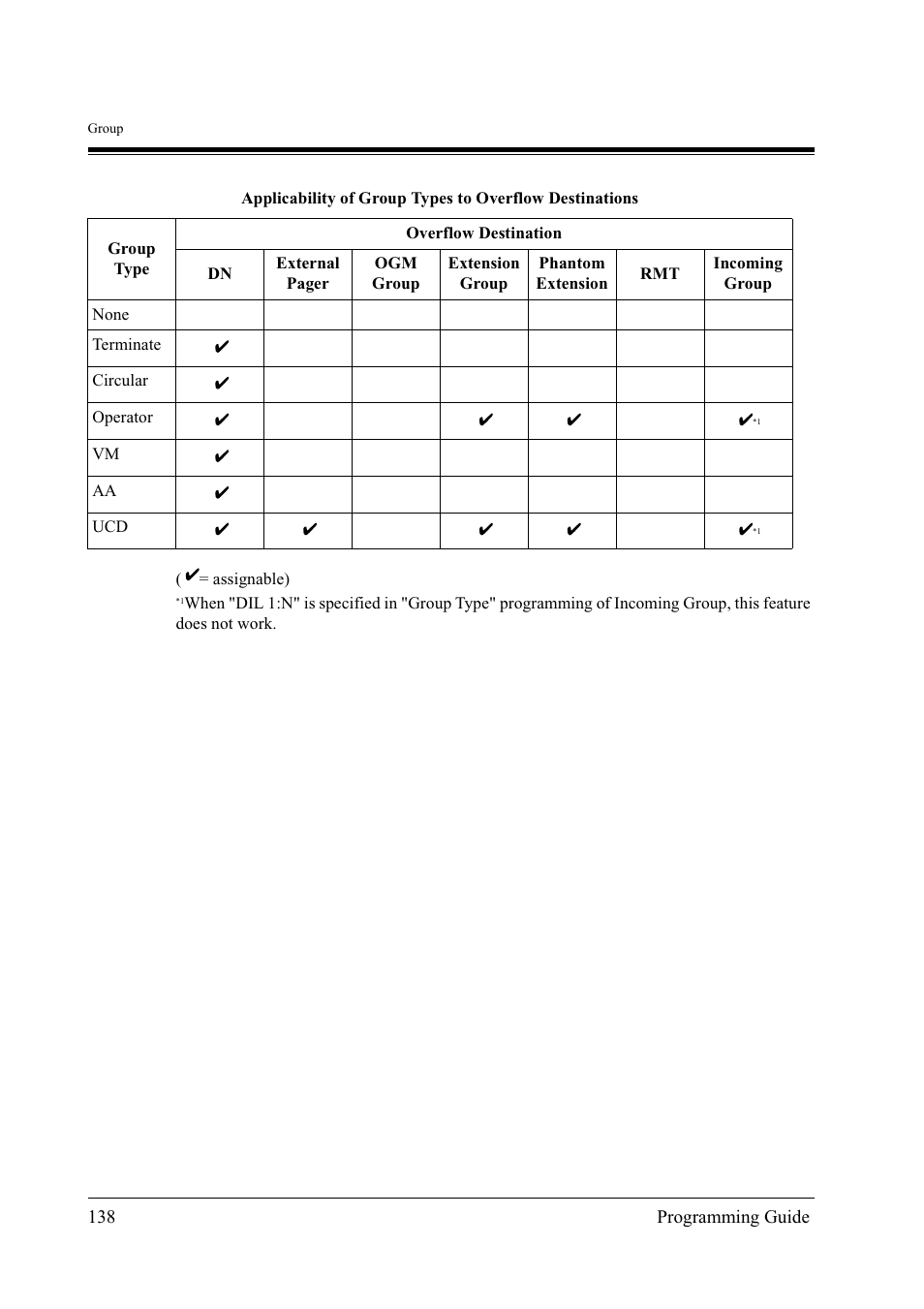 Panasonic KX-TD500 User Manual | Page 138 / 394