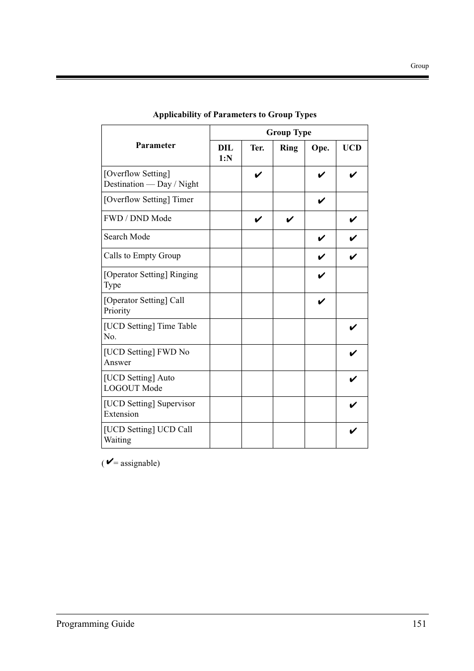 Panasonic KX-TD500 User Manual | Page 151 / 394