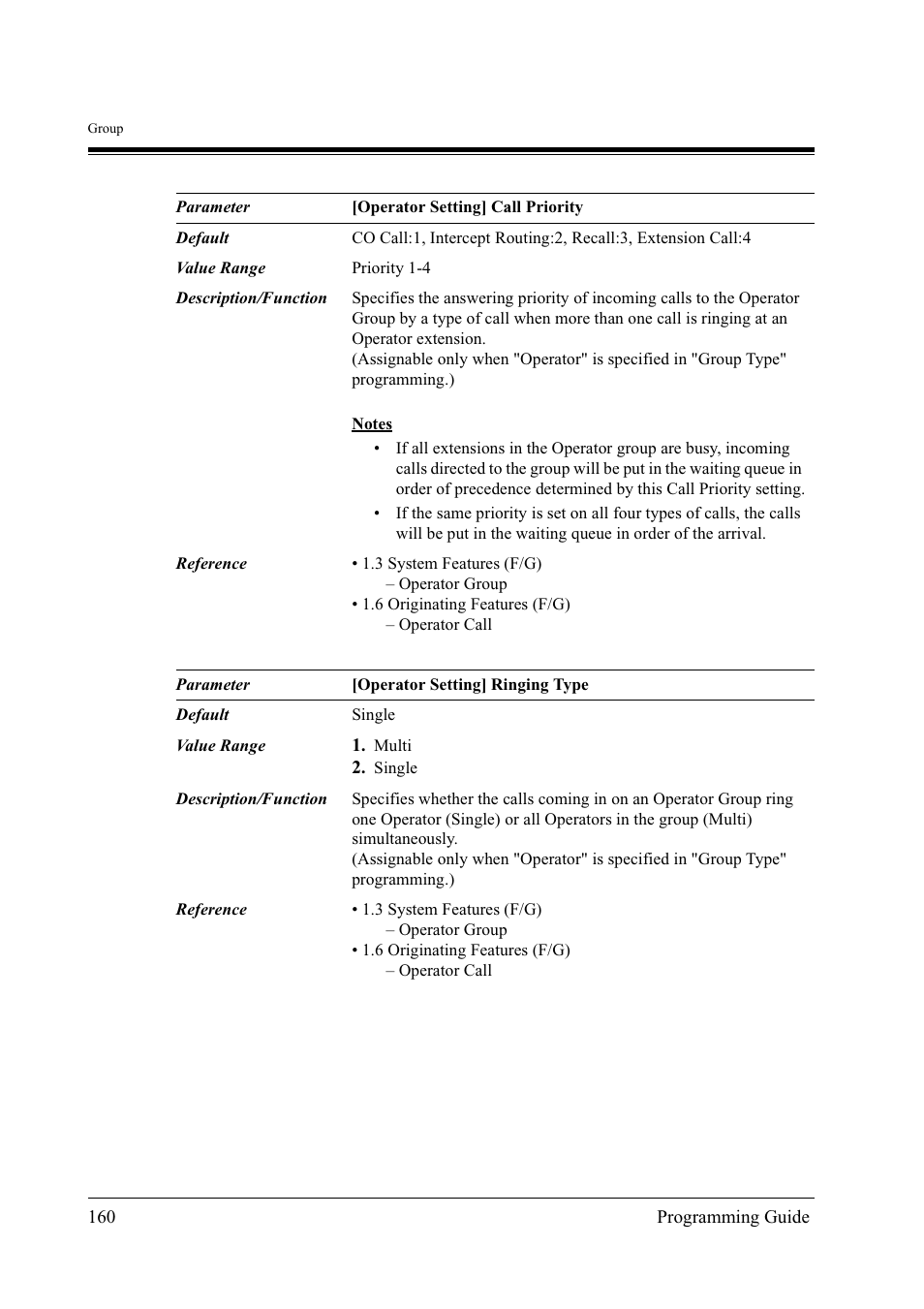 Panasonic KX-TD500 User Manual | Page 160 / 394