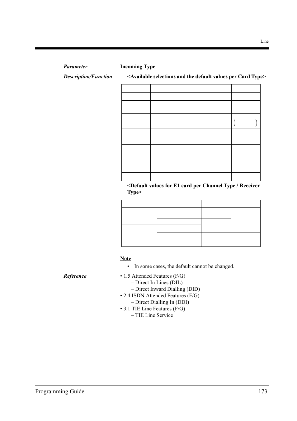 Panasonic KX-TD500 User Manual | Page 173 / 394