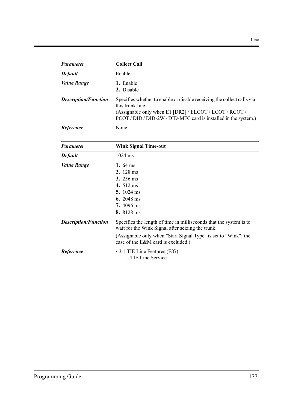 Panasonic KX-TD500 User Manual | Page 177 / 394