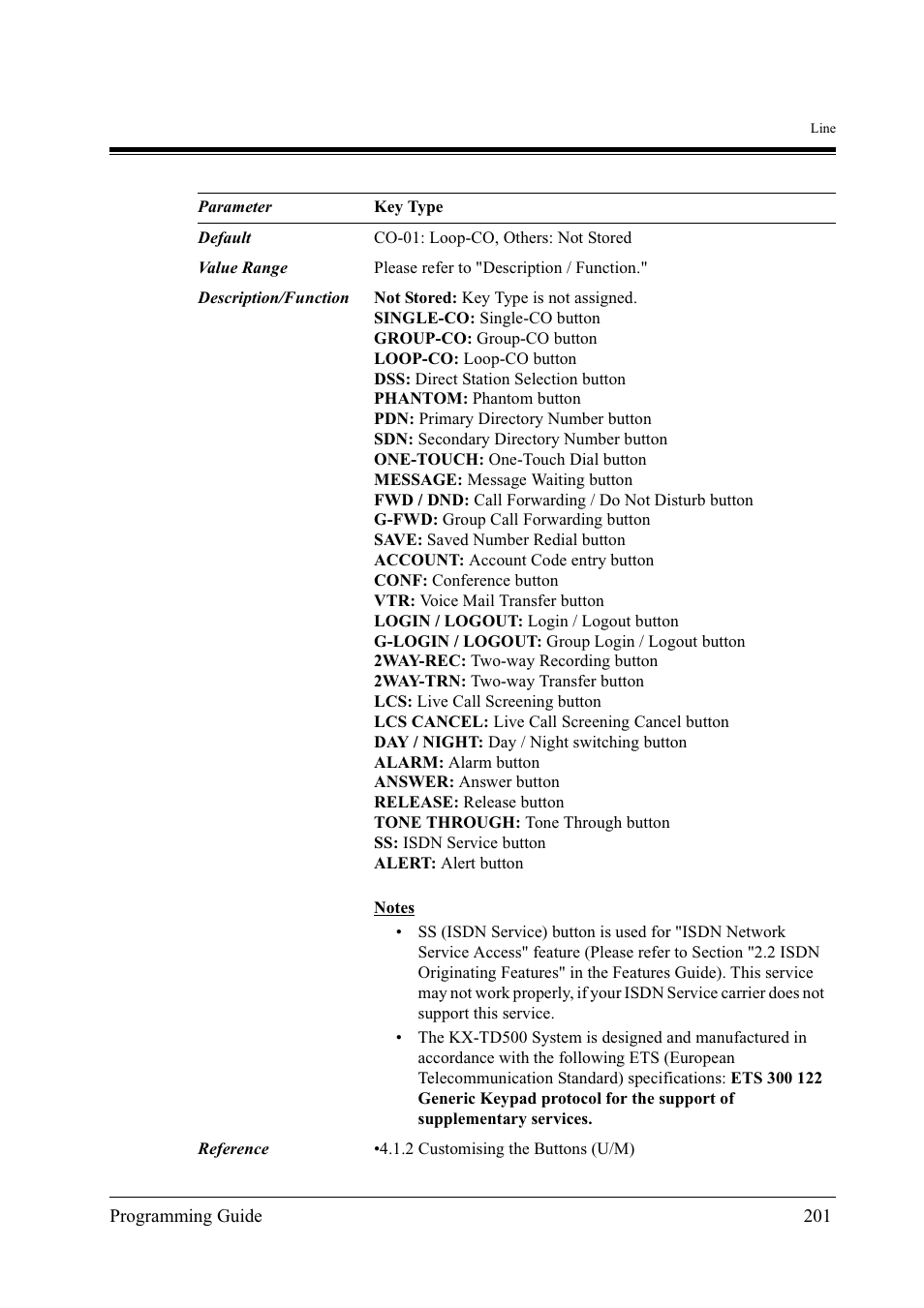 Panasonic KX-TD500 User Manual | Page 201 / 394