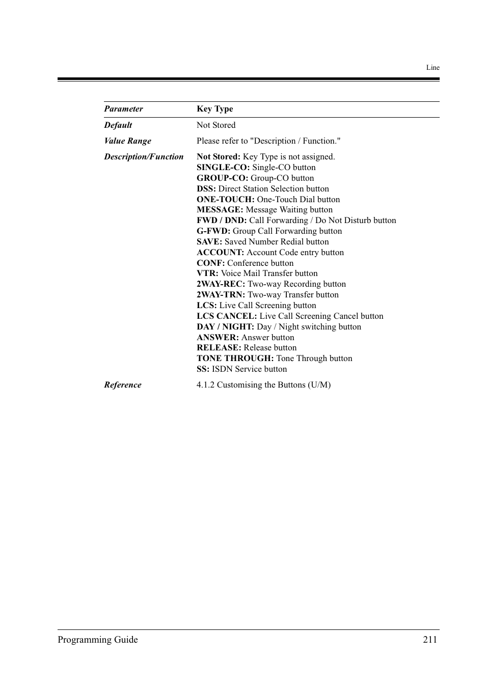 Panasonic KX-TD500 User Manual | Page 211 / 394