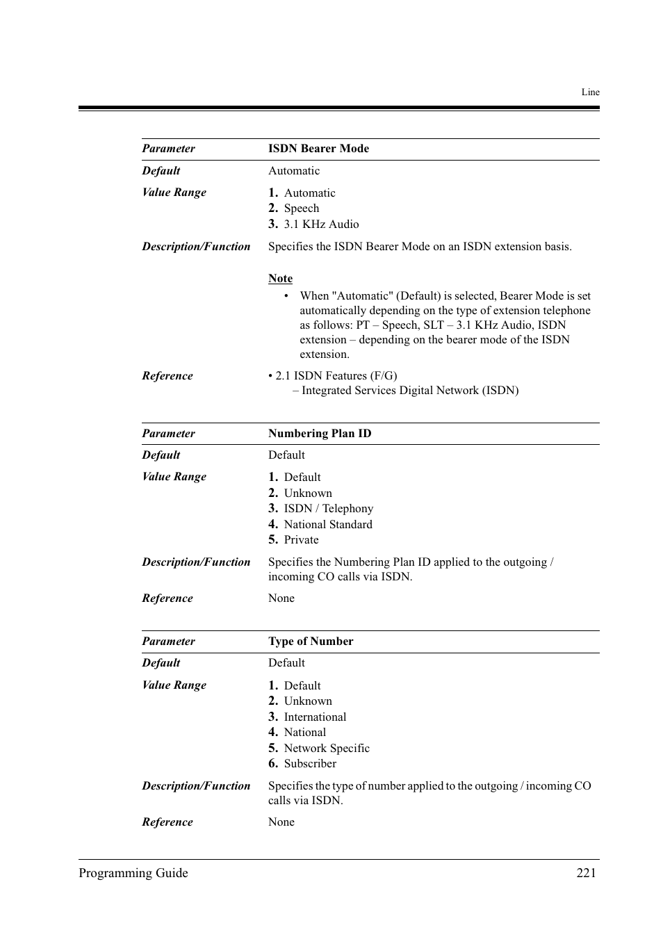 Panasonic KX-TD500 User Manual | Page 221 / 394