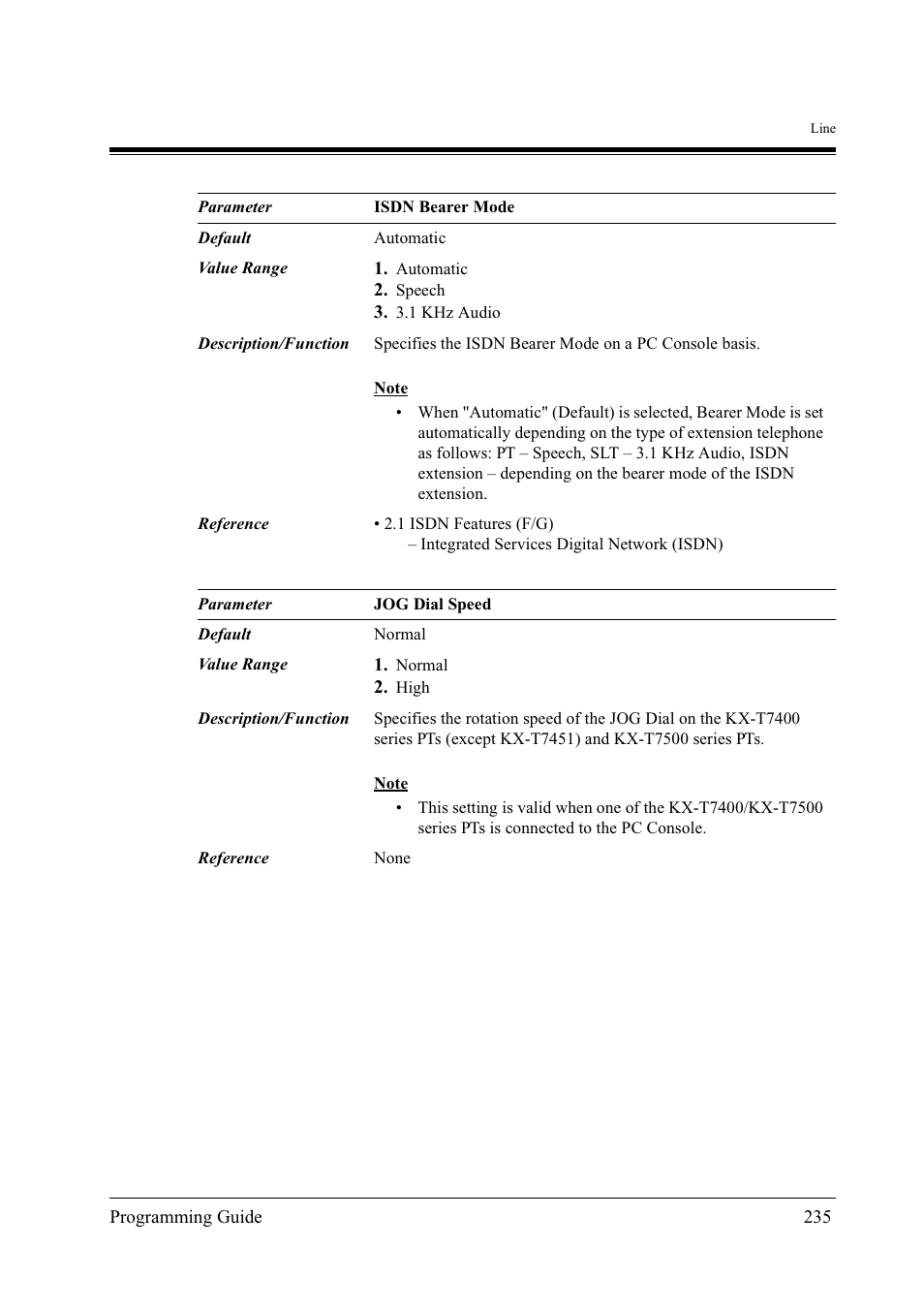 Panasonic KX-TD500 User Manual | Page 235 / 394