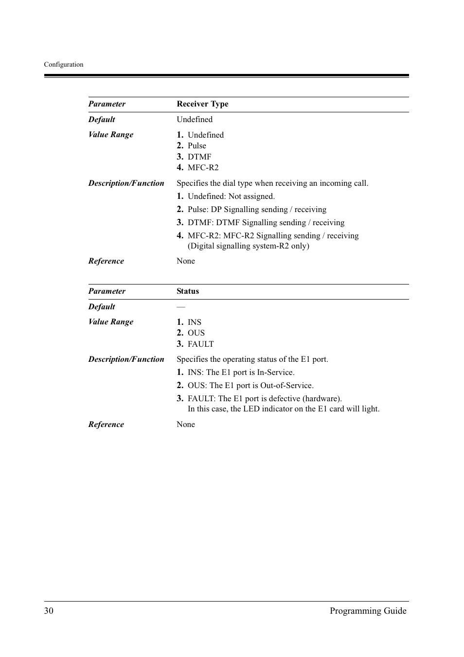 Panasonic KX-TD500 User Manual | Page 30 / 394