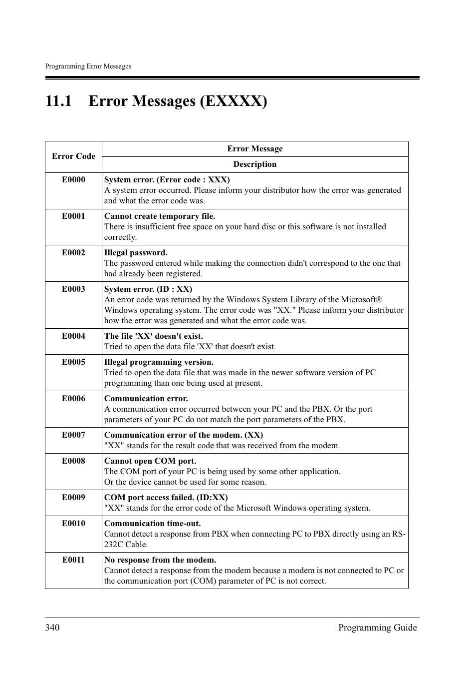 1error messages (exxxx) | Panasonic KX-TD500 User Manual | Page 340 / 394