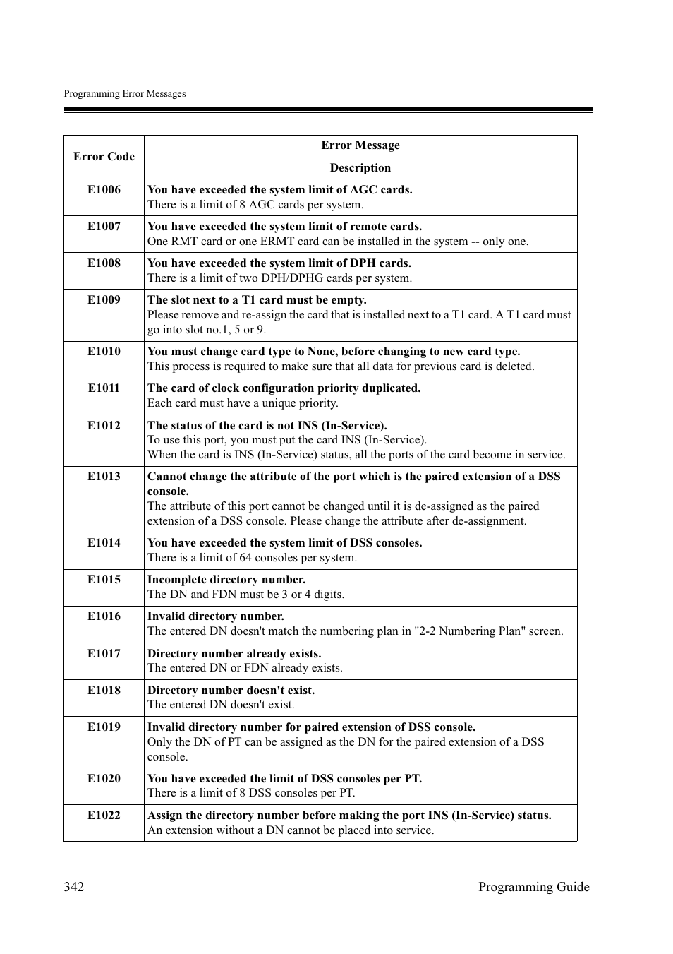 Panasonic KX-TD500 User Manual | Page 342 / 394