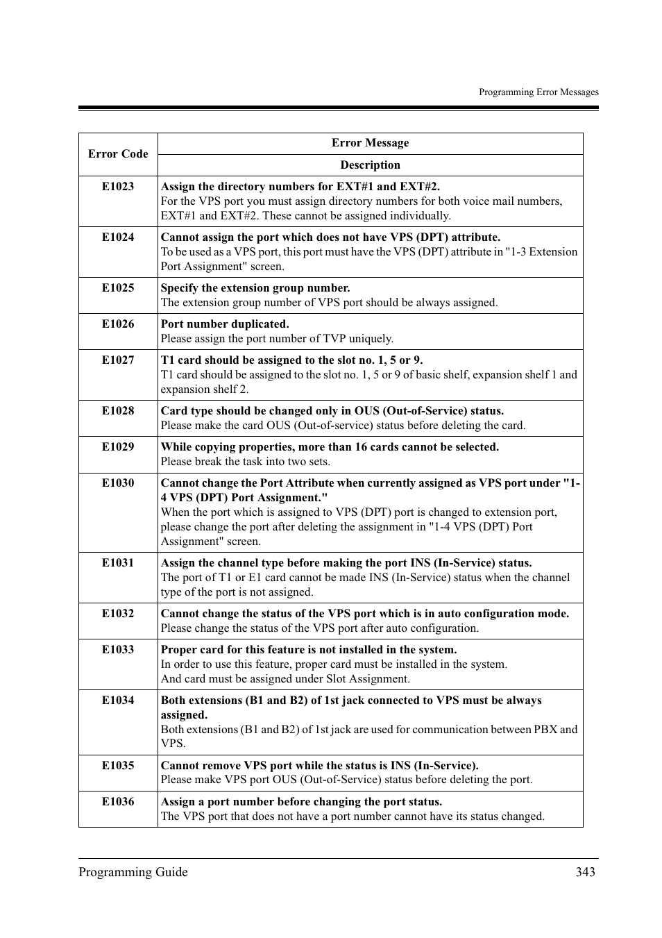 Panasonic KX-TD500 User Manual | Page 343 / 394