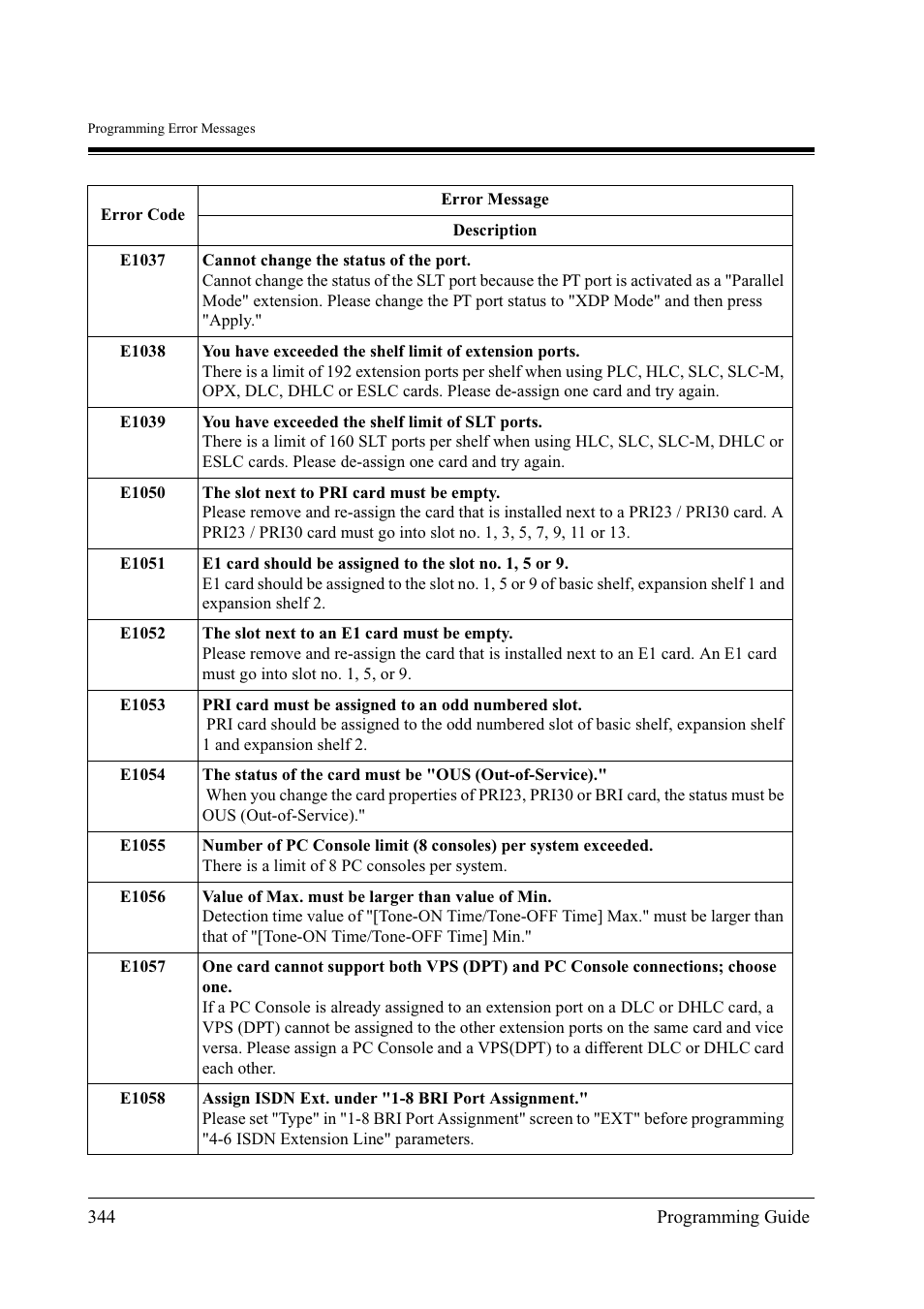 Panasonic KX-TD500 User Manual | Page 344 / 394