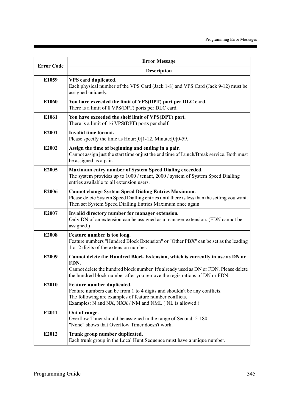 Panasonic KX-TD500 User Manual | Page 345 / 394