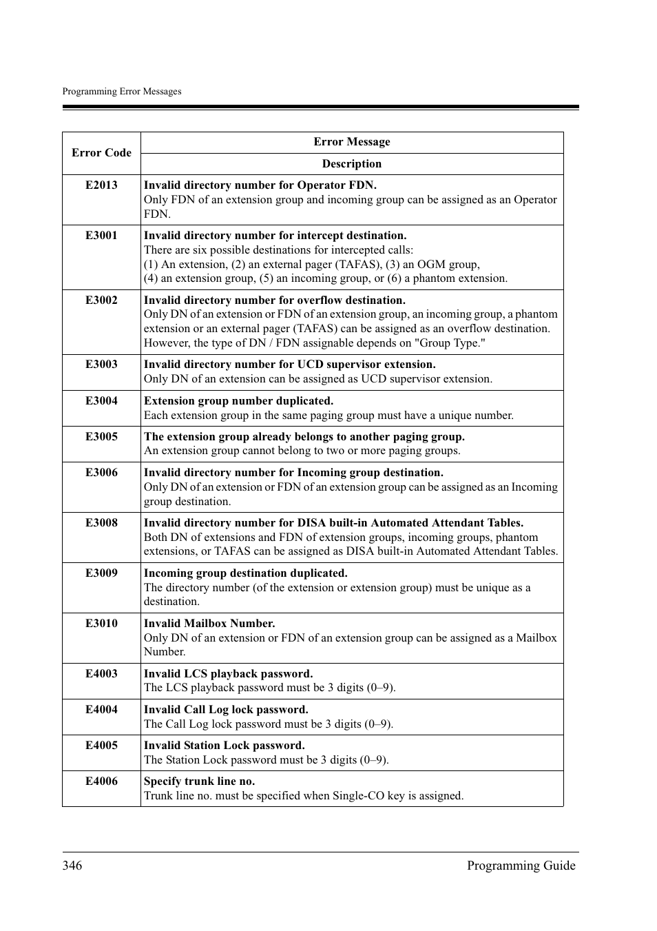 Panasonic KX-TD500 User Manual | Page 346 / 394