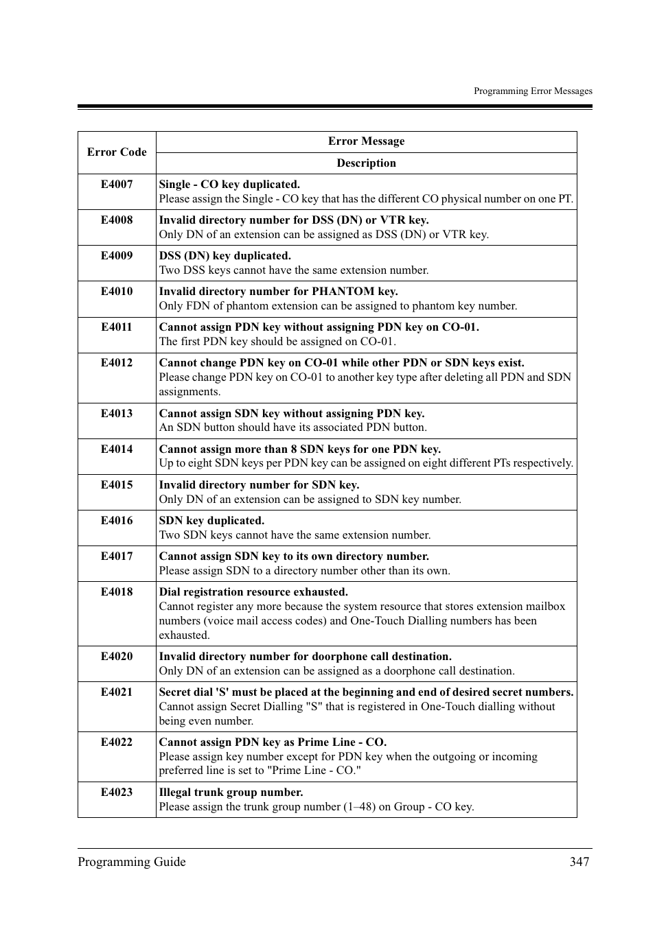 Panasonic KX-TD500 User Manual | Page 347 / 394