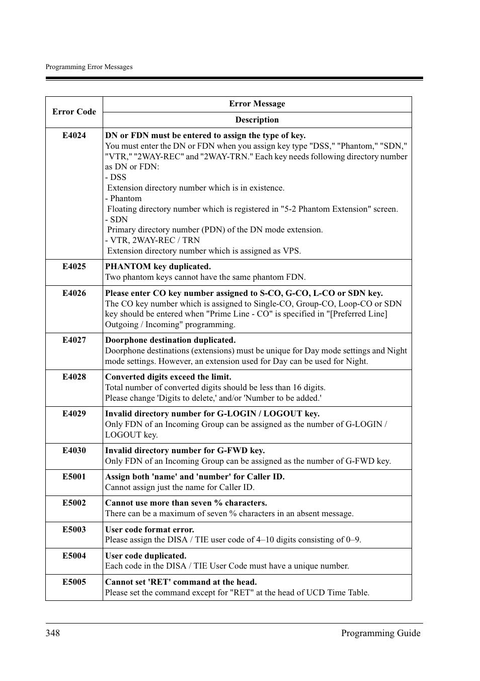 Panasonic KX-TD500 User Manual | Page 348 / 394