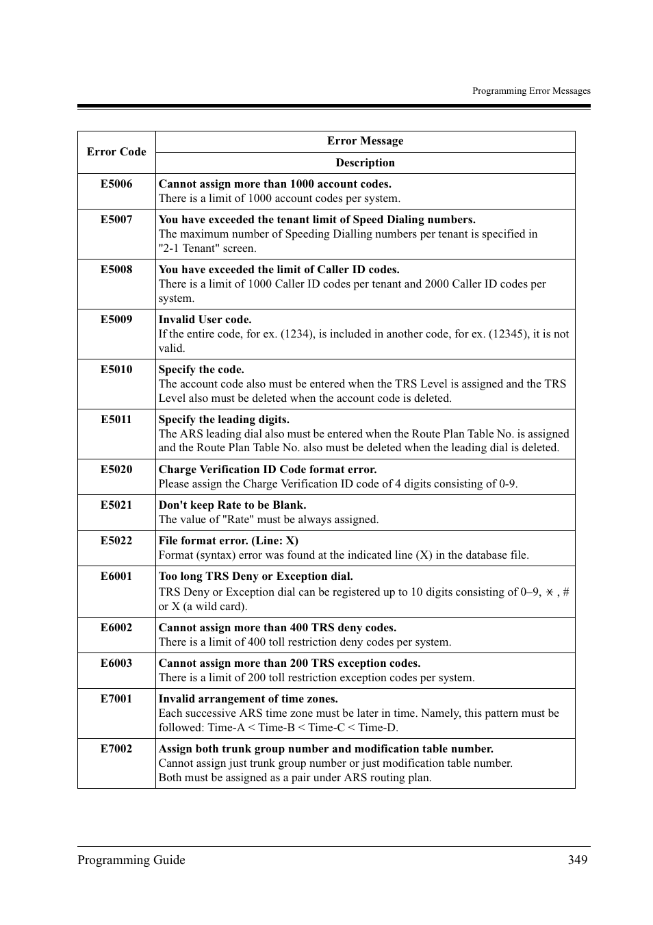 Panasonic KX-TD500 User Manual | Page 349 / 394