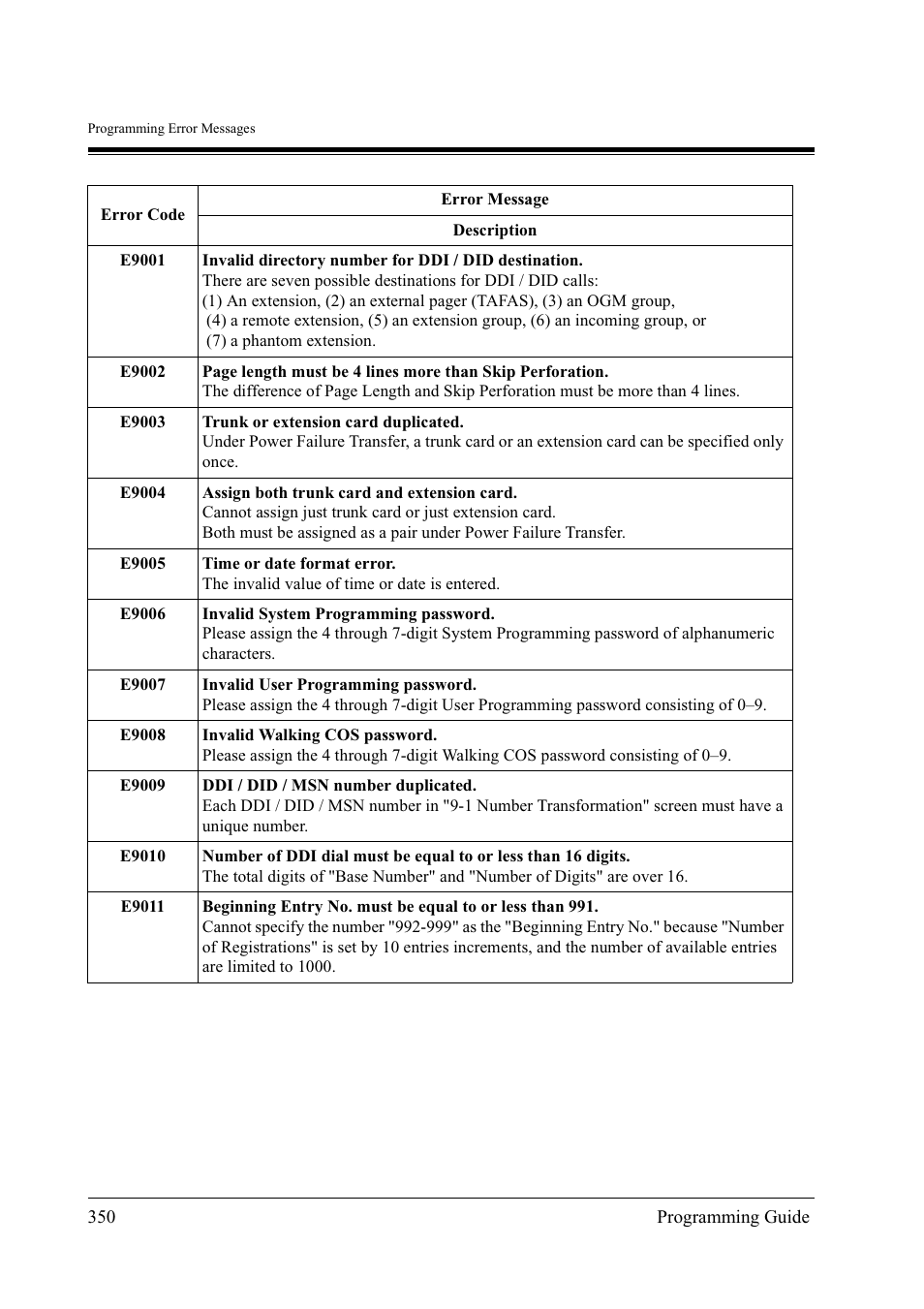 Panasonic KX-TD500 User Manual | Page 350 / 394