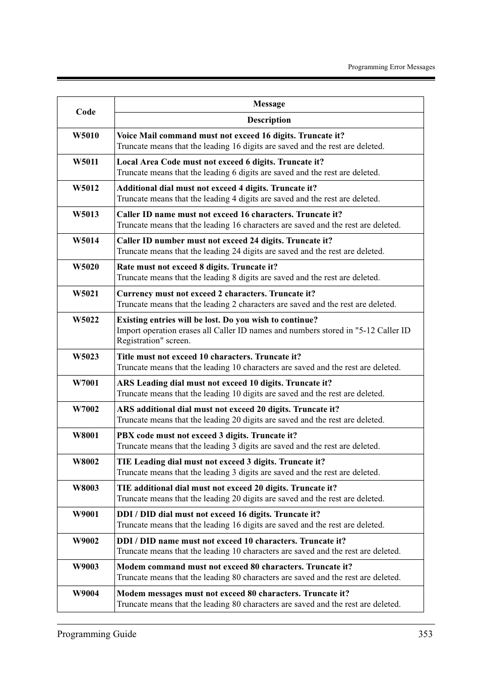 Panasonic KX-TD500 User Manual | Page 353 / 394