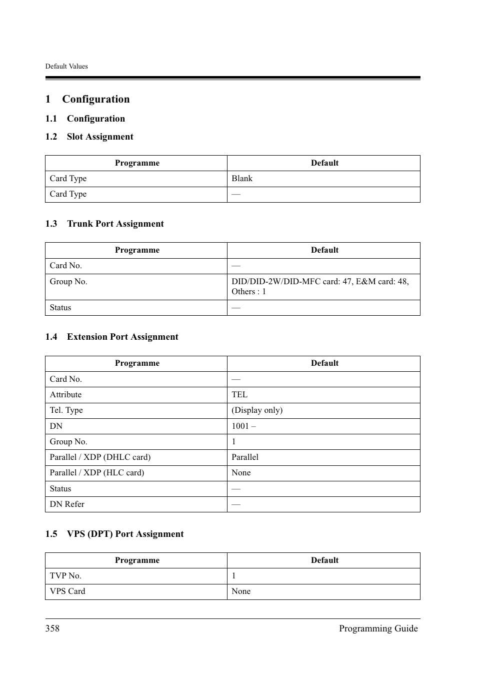 1configuration | Panasonic KX-TD500 User Manual | Page 358 / 394