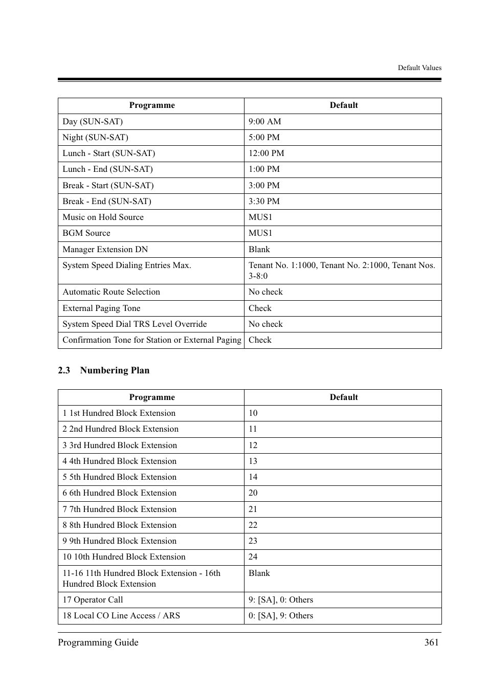 Panasonic KX-TD500 User Manual | Page 361 / 394