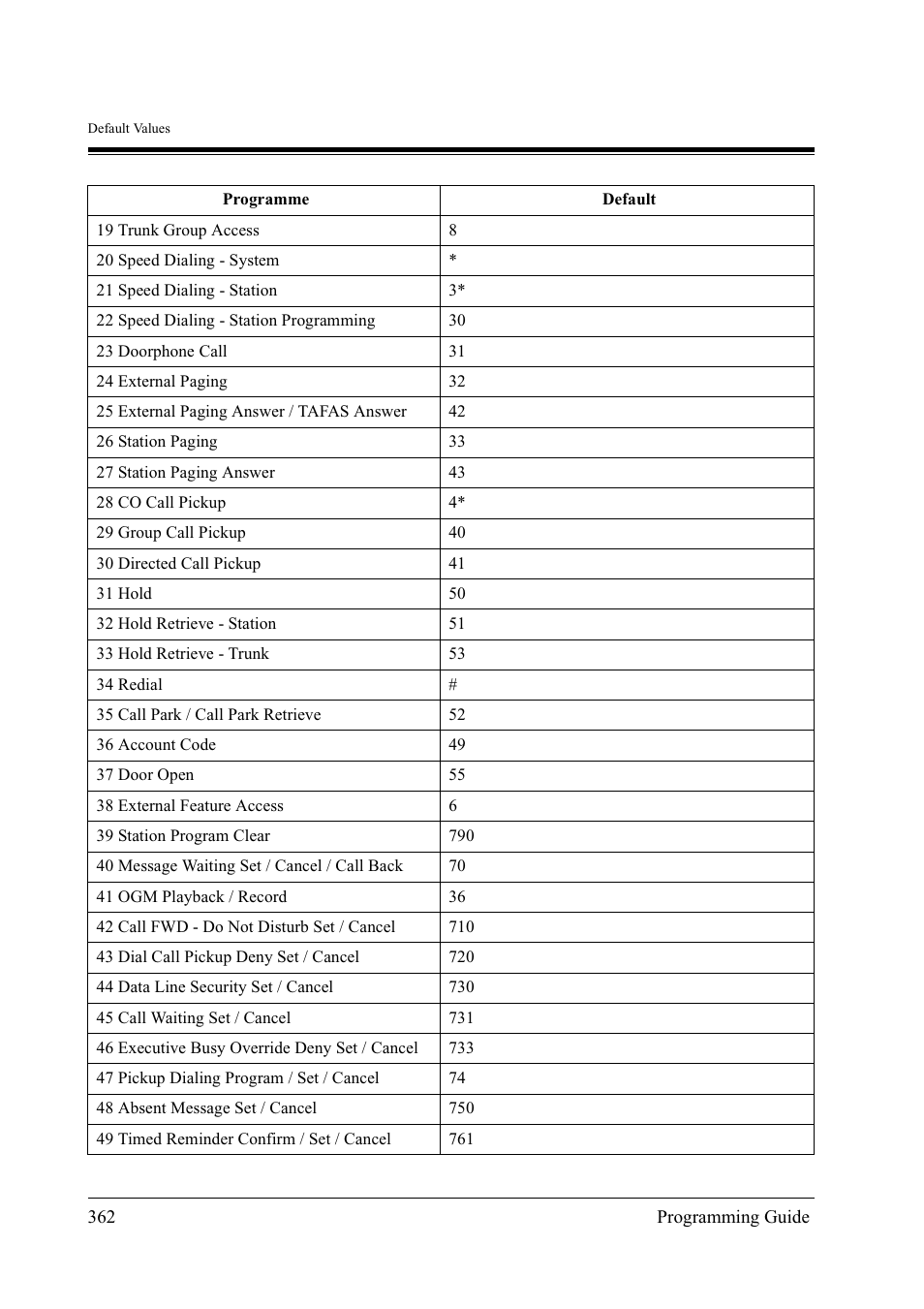 Panasonic KX-TD500 User Manual | Page 362 / 394