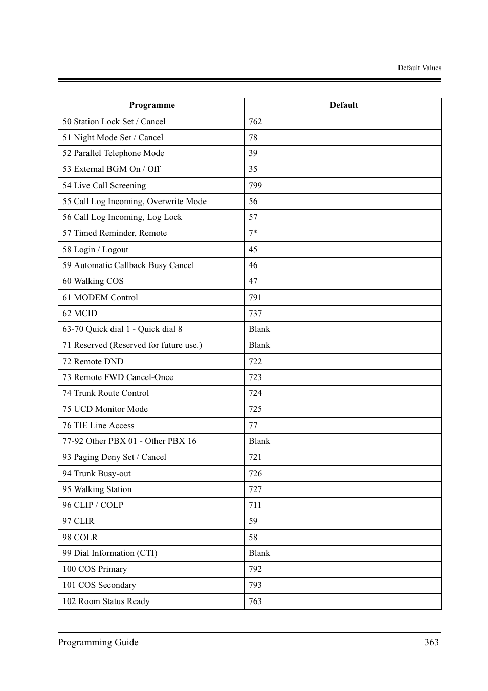 Panasonic KX-TD500 User Manual | Page 363 / 394