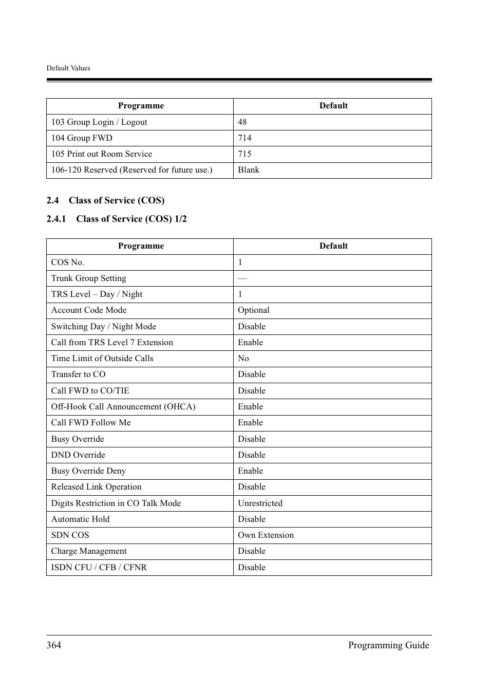 Panasonic KX-TD500 User Manual | Page 364 / 394