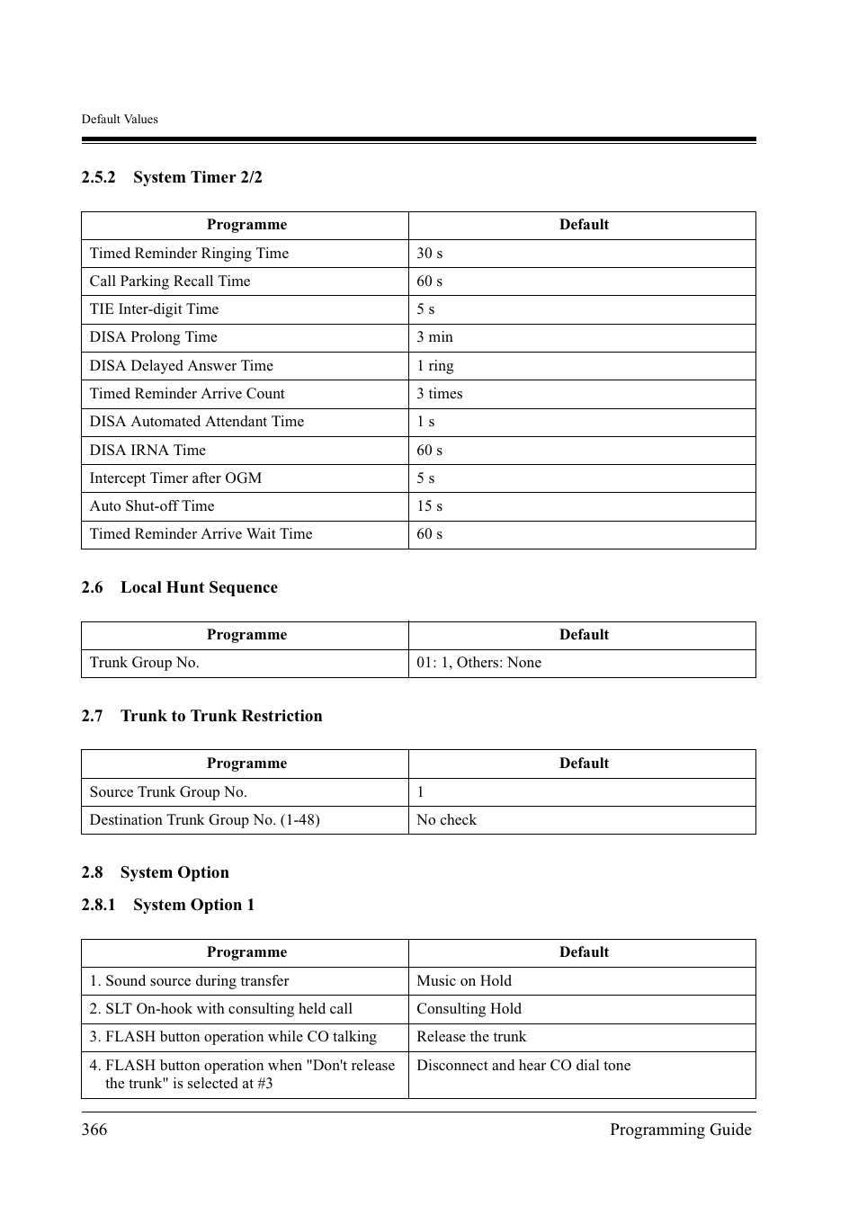 Panasonic KX-TD500 User Manual | Page 366 / 394