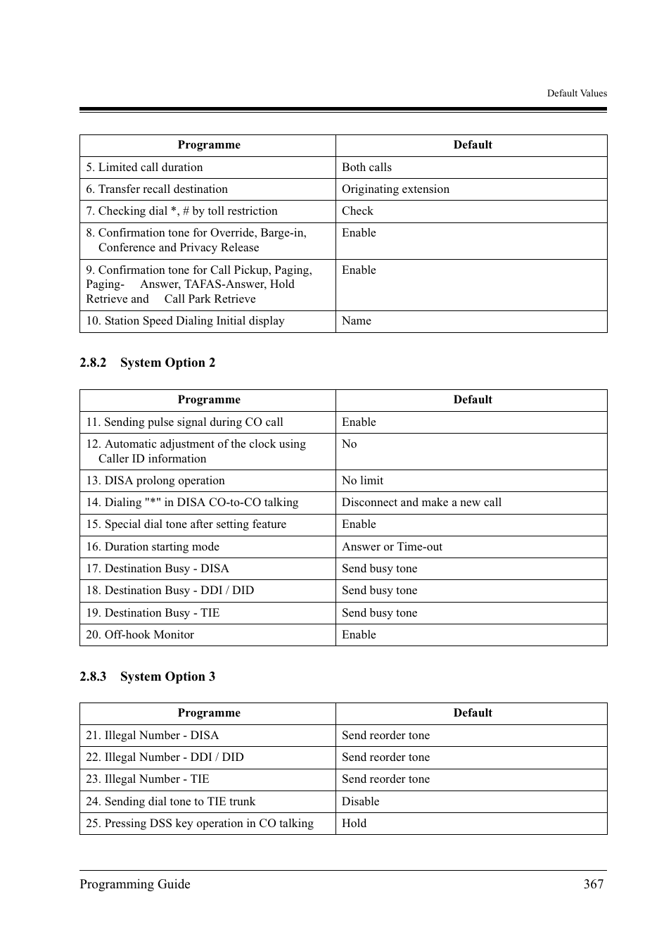 Panasonic KX-TD500 User Manual | Page 367 / 394