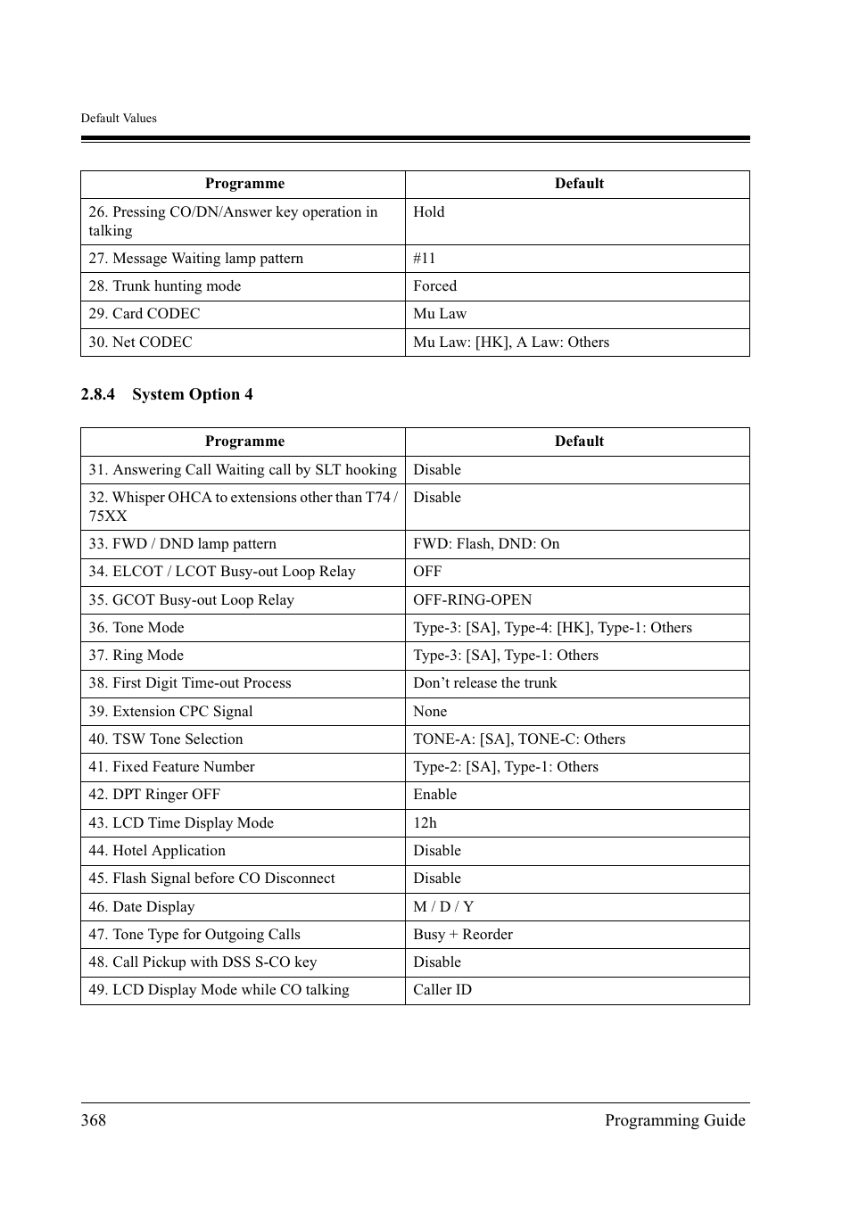 Panasonic KX-TD500 User Manual | Page 368 / 394