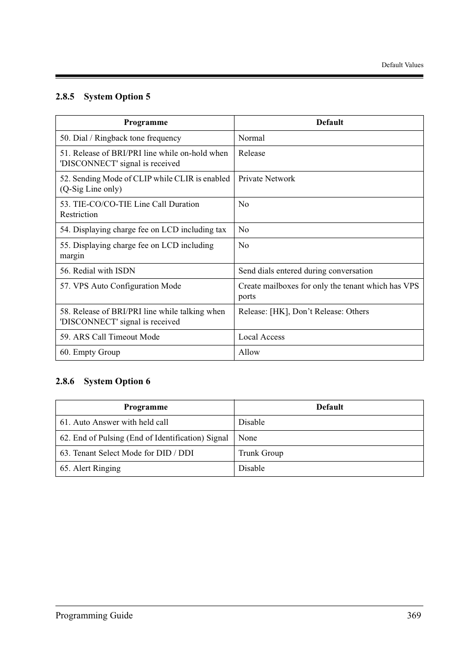 Panasonic KX-TD500 User Manual | Page 369 / 394